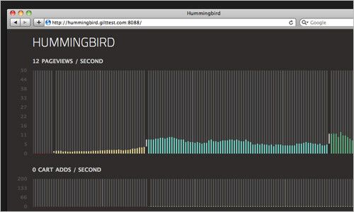 Web 设计师的 50 个超便利工具