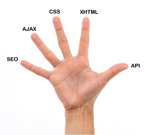 WEB2.0的单手定则