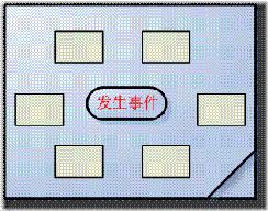 设计体验:按钮上的内容