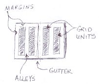 栅格就是你对页面版式的规划