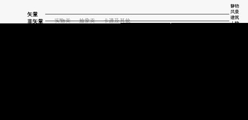 网页设计:海量素材的准确位置和用途