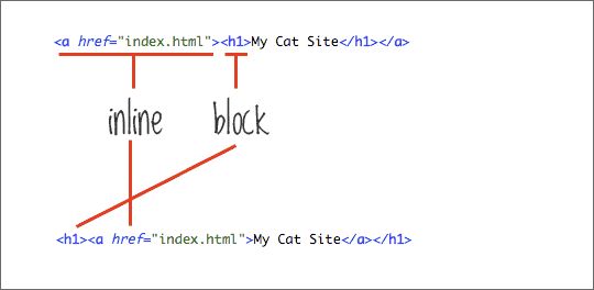 Web 设计 实现干净代码的12条定律[图文]