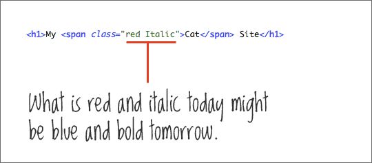 Web 设计 实现干净代码的12条定律[图文]