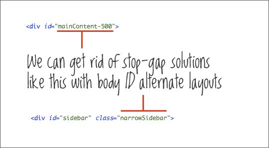 Web 设计 实现干净代码的12条定律[图文]
