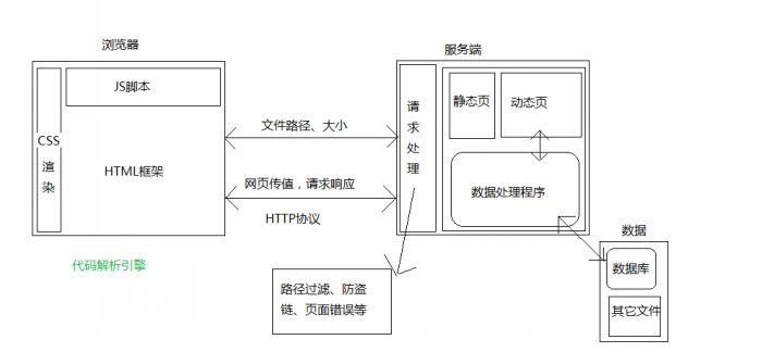 Web前端开发中找错的基本思路