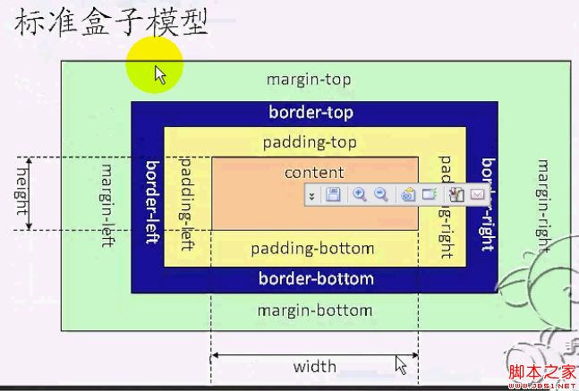 CSS(Cascading Style Sheet)级联样式表常用术语总结