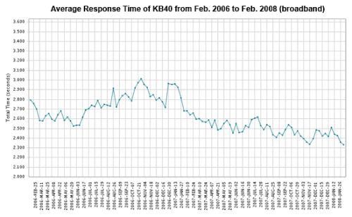 网页体积的研究