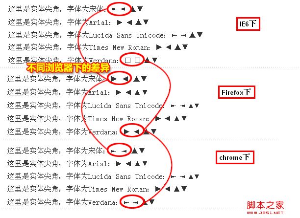 使用字符代替图片实现圆角或尖角效果研究