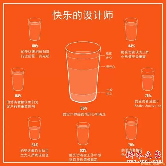 未来最成功的公司是技术公司还是设计公司？