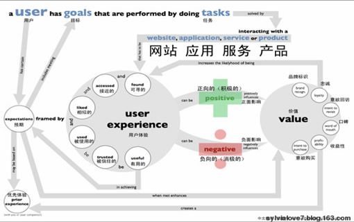 谁是用户体验的设计者？