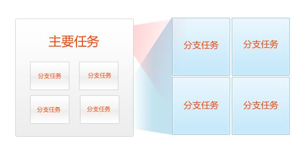 网页设计中的弹窗与浮层的设计