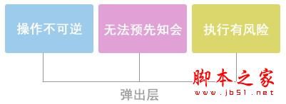 你好 对话框 对话框的设计经验分享