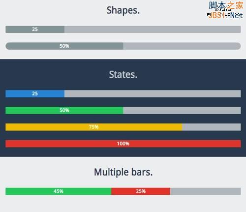 比Bootstrap还更强大的前端框架：Toolkit