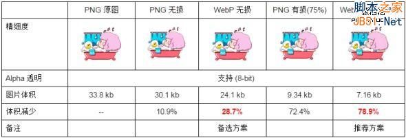 0.1秒的价值！浅谈Web前端页面提速问题