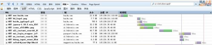 0.1秒的价值！浅谈Web前端页面提速问题