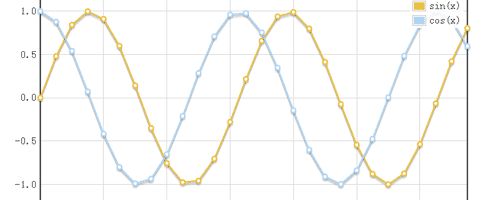 9款很棒的网页绘制图表JavaScript框架脚本
