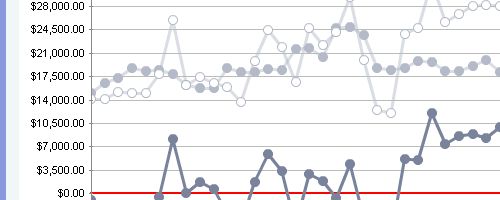 9款很棒的网页绘制图表JavaScript框架脚本