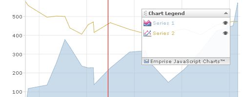9款很棒的网页绘制图表JavaScript框架脚本