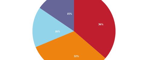 9款很棒的网页绘制图表JavaScript框架脚本