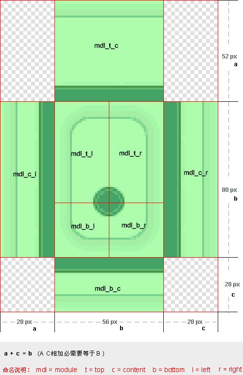 宽高自适应的九宫格背景图片切割分析
