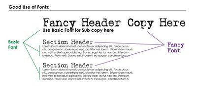 熟练设计师的七原则(1):字体设计