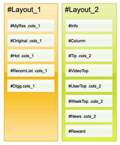 Tudou.com首页网页设计的制作方法