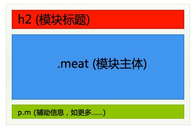 Tudou.com首页网页设计的制作方法