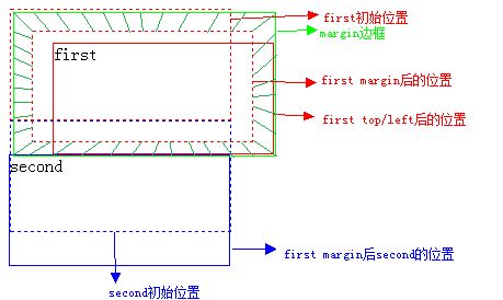 css中position属性(absolute