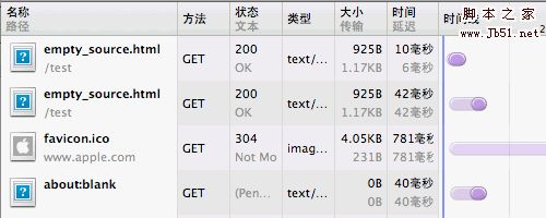 空路径对页面性能影响的解决方案