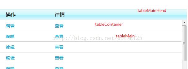 页面出现滚动条的时候如何让滚动条不影响页面宽度