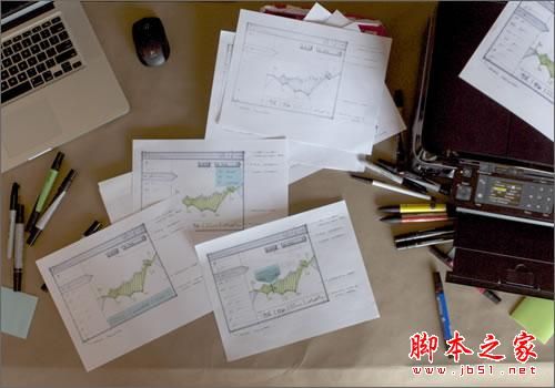 五件优秀的用户体验设计师所应该做好的事(图文)