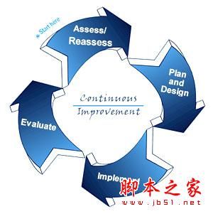 五件优秀的用户体验设计师所应该做好的事(图文)