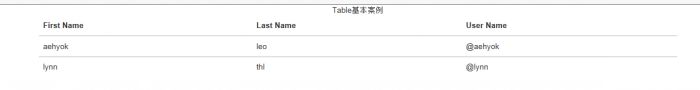 Bootstrap3.0学习笔记之表格相关