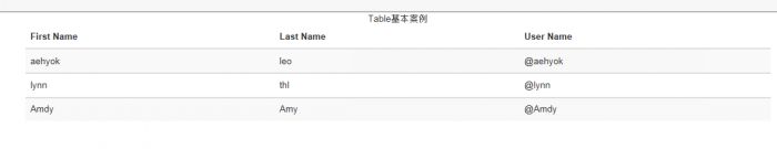 Bootstrap3.0学习笔记之表格相关