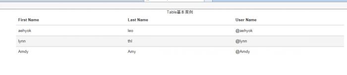 Bootstrap3.0学习笔记之表格相关