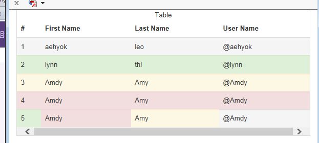 Bootstrap3.0学习笔记之表格相关