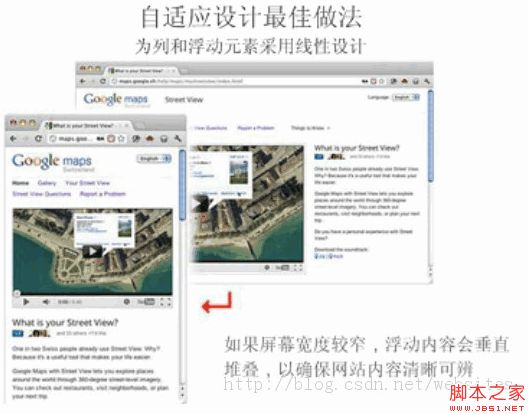 自适应网页设计是怎么做到的的相关知识点总结