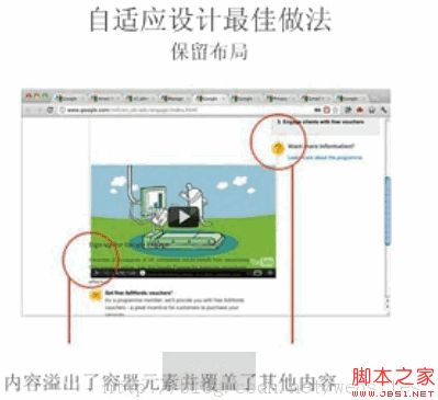 自适应网页设计是怎么做到的的相关知识点总结