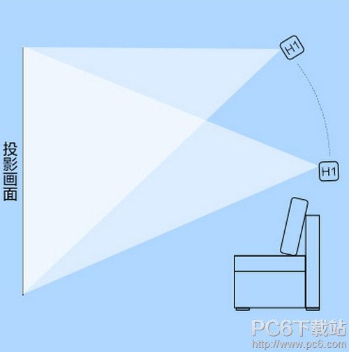 极米h1怎么样 极米h1配置如何