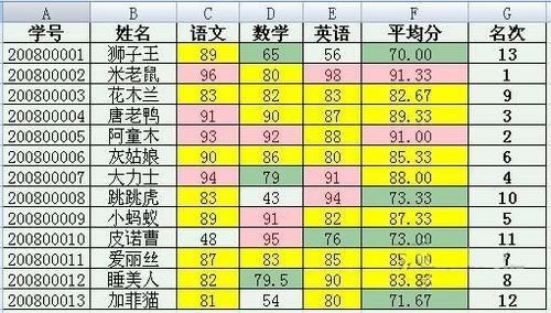 Word 2007教程：邮件合并自动提取数据批量制作成绩单