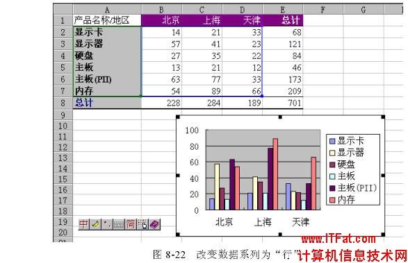 改变Excel数据的绘制方式