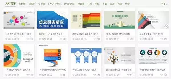 这里有最全的PPT模板资源，这里有全套的解决方案！