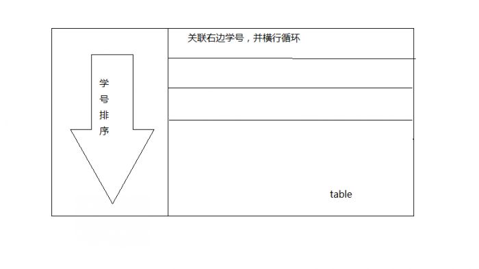 php组合排序简单实现方法
