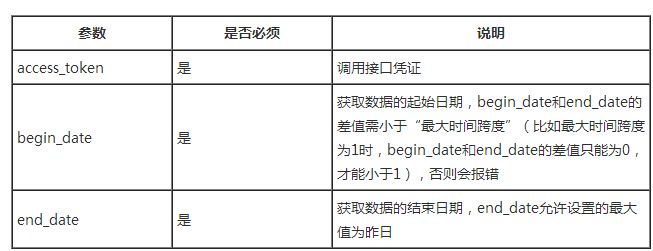php版微信数据统计接口用法示例