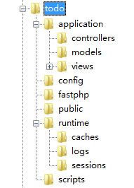 手把手编写PHP框架 深入了解MVC运行流程