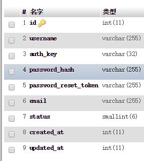 Yii2框架实现注册和登录教程