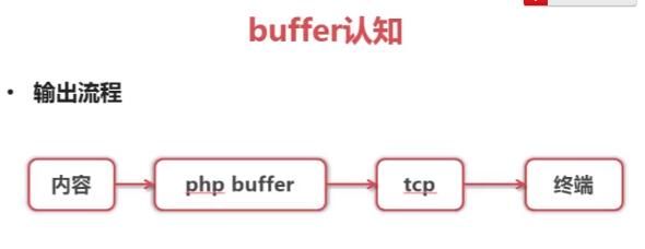 PHP实现页面静态化的超简单方法