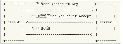 php基于websocket搭建简易聊天室实践