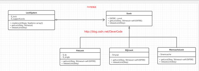php并发加锁示例