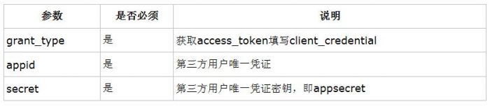 php微信公众平台开发之微信群发信息